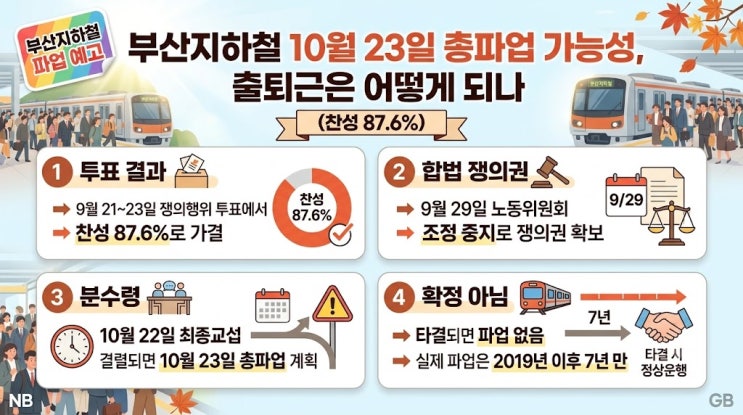 <b>부산지하철</b> 10월 23일 파업?! 출퇴근 걱정되시죠?!, 정리했어요!!