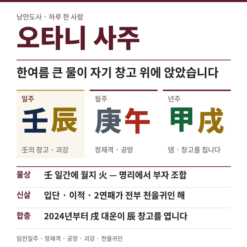 오타니 사주, 정재격 월지 午가 공망인데 午戌 합이 풀고 편관 辰戌은 충합니다