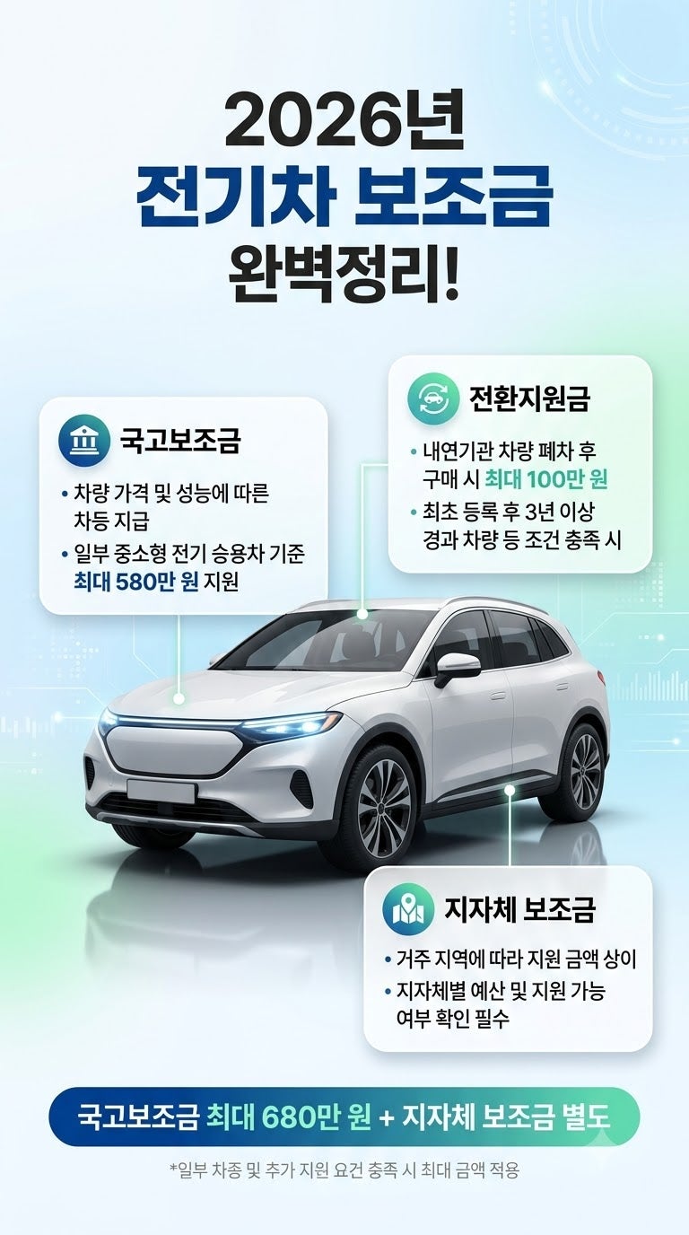 2026 전기차 보조금 총정리｜최대 680만원 지원! 전환지원금 100만원까지 받는 방법