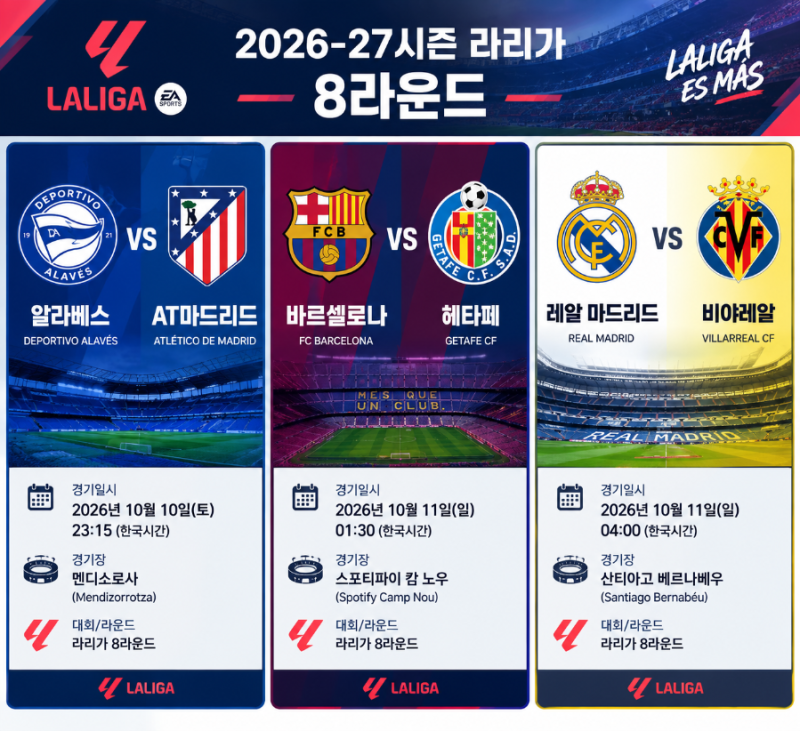 2026-27시즌 라리가 8R 알라베스 vs AT마드리드·바르셀로나 vs 헤타페·레알 마드리드 vs 비야레....