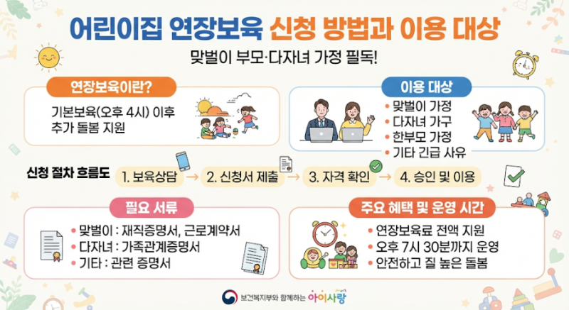 [육아정보]어린이집 연장보육 신청 방법과 이용 대상 맞벌이 부모·다자녀 가정 필독