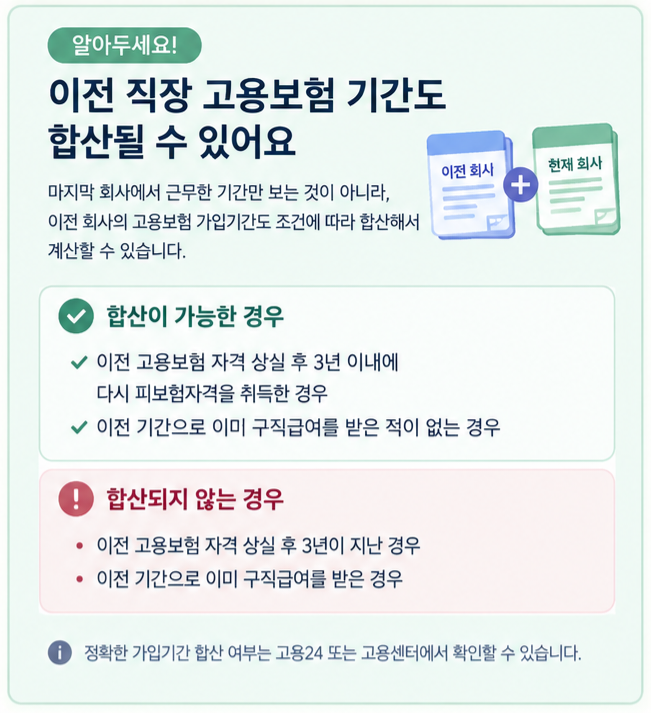 실업급여 수급기간｜몇 일 받을까? 고용보험 가입기간별 지급일수 정리