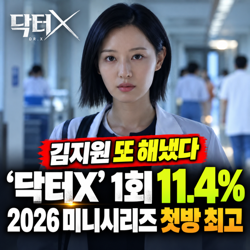 김지원 또 해냈다…‘닥터X’ 1회 11.4%, 2026 미니시리즈 첫방 최고