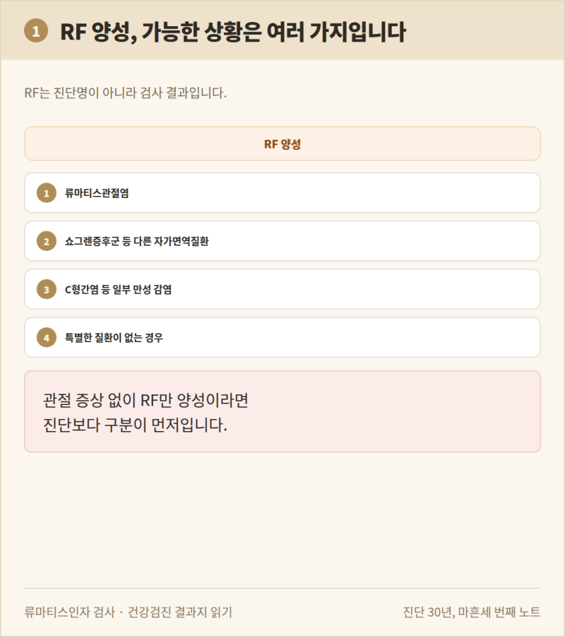 류마티스 인자(RF) 양성인데 관절은 안 아프다면 류마티스관절염일까