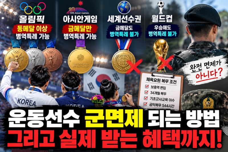 올림픽 동메달은 군면제, 월드컵 우승은 안 된다? 운동선수 병역특례 조건과 숨겨진 혜택!