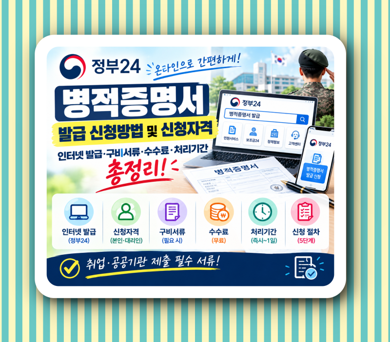 정부 24 병적증명서 발급 신청방법 및 신청 자격. 인터넷 발급·구비서류·수수료·처리 기간 ....