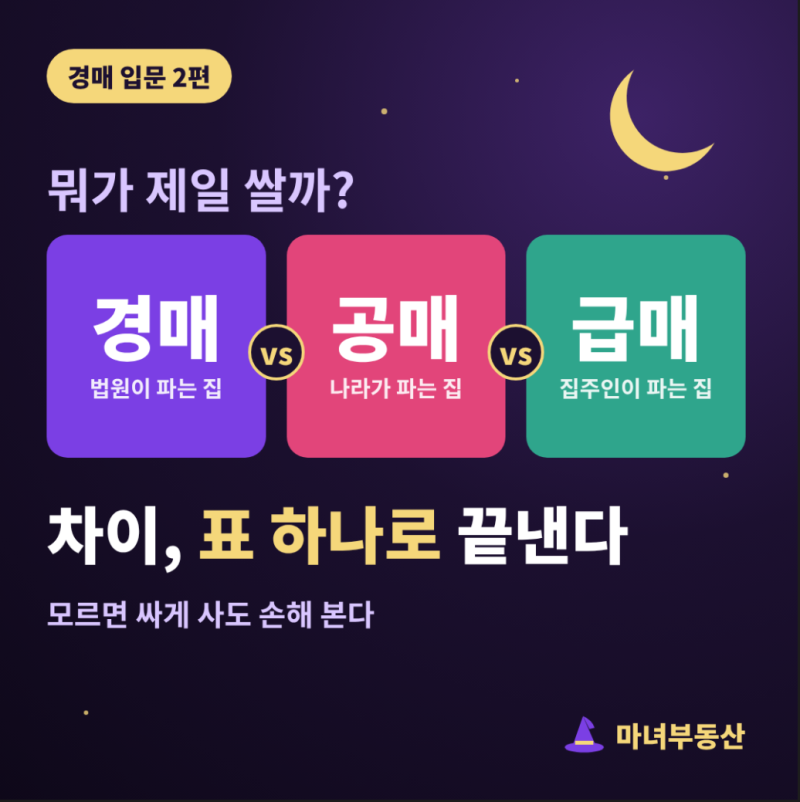 경매 공매 급매 차이 모르면, 싸게 사도 손해 본다 [경매 입문 2편]
