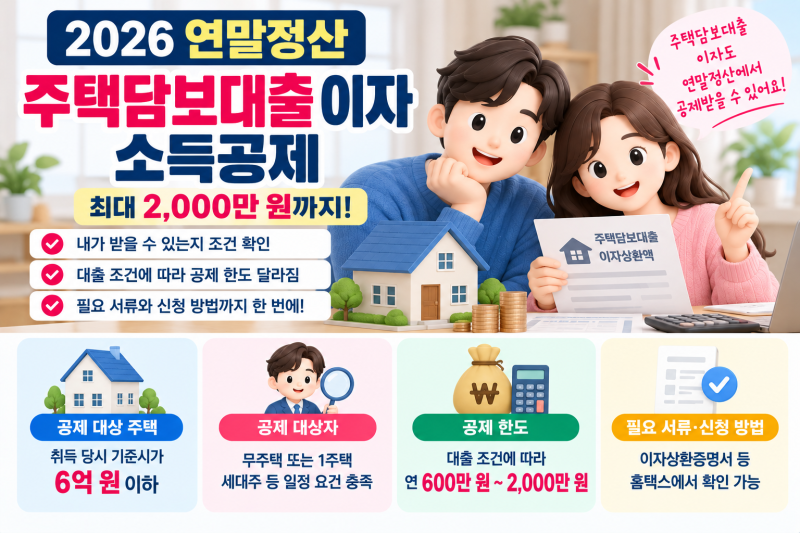 2026 연말정산 주택담보대출 이자 소득공제｜최대 2,000만 원 조건·한도 총정리
