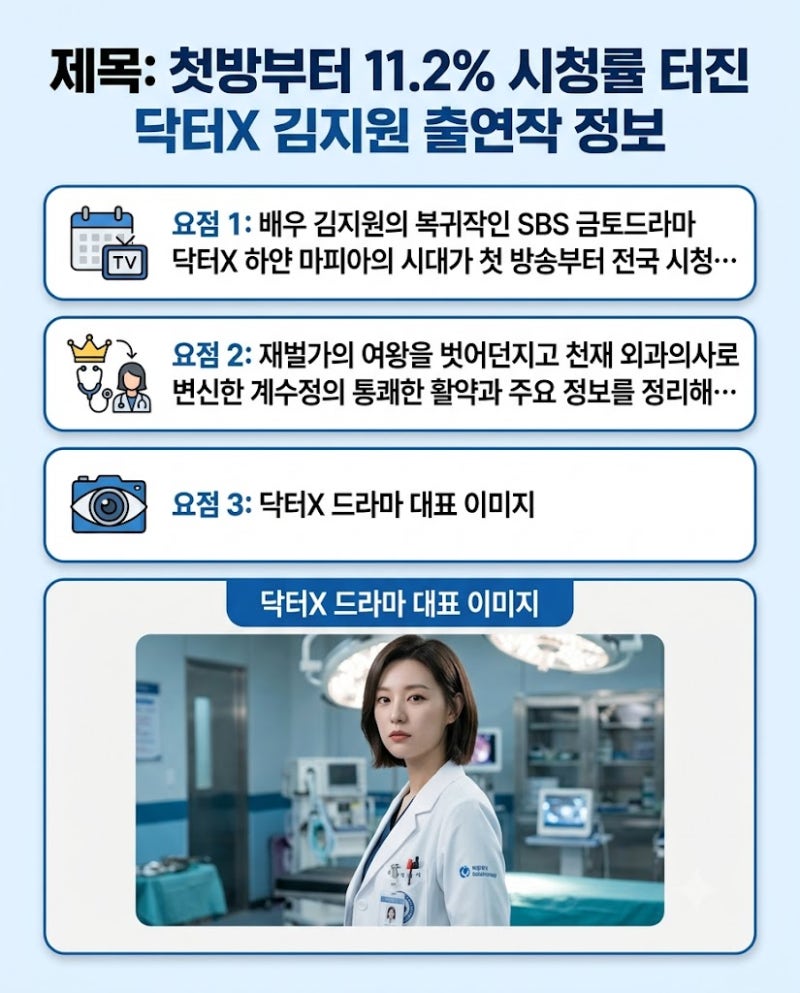 "첫방부터 11.2% 시청률" 여왕의 귀환 닥터X 김지원 정리