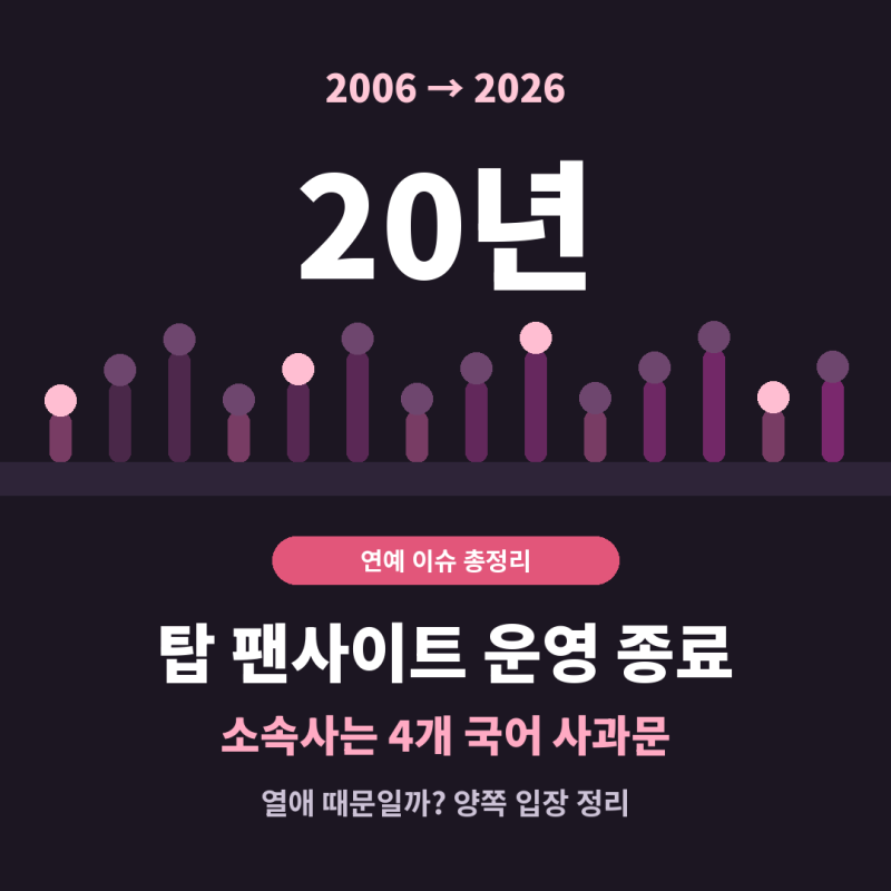 탑 팬사이트 최승현닷컴 20년 만에 운영 종료, 소속사 4개 국어 사과문까지! 나나 열애 때문일....