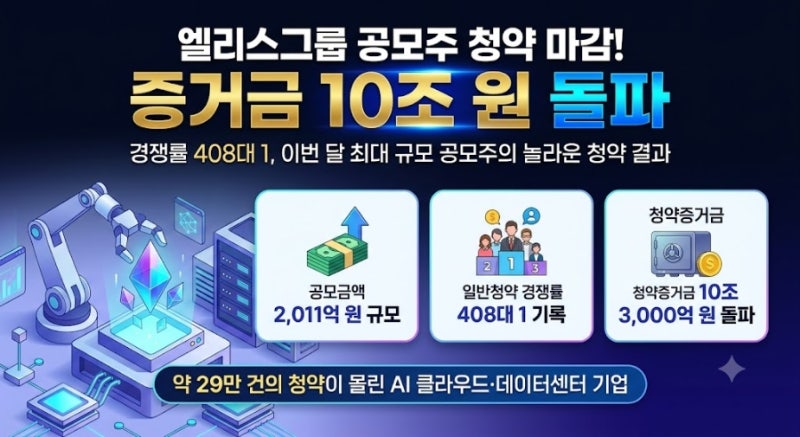 [공모주 청약결과] 엘리스그룹 - 경쟁률 408대1, 증거금 10조원 돌파!