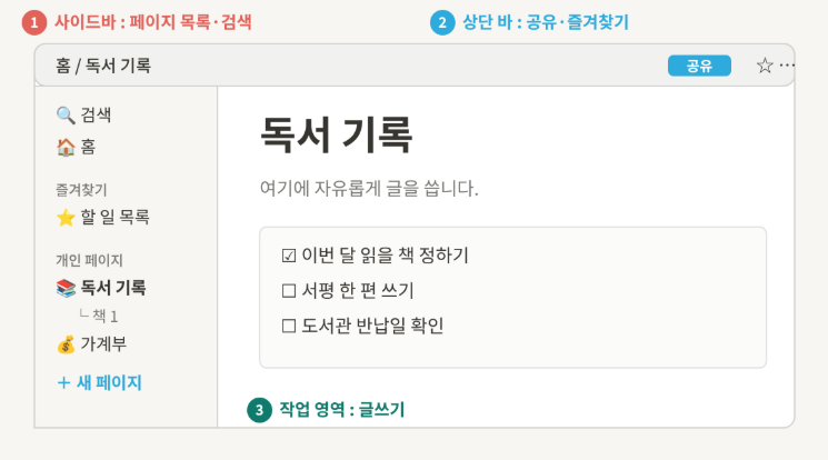 [Notion] 노션 무료로 시작하기, 초보자를 위한 A to Z 가이드