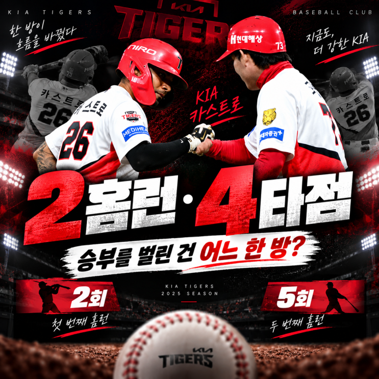 “결승타는 김도영인데” KIA <b>카스트로</b> 2<b>홈런</b>·4타점, 승부는 어디서 ....