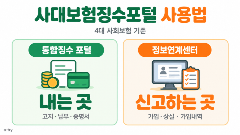 사대보험징수포털 사용법 (보험료를 내는 곳과 가입을 확인하는 곳은 다릅니다)