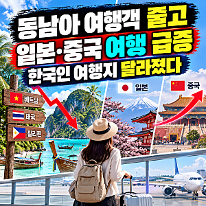 동남아 여행객 줄고 일본·중국 인기 급증…한국인 여행지 달라진 이유는?
