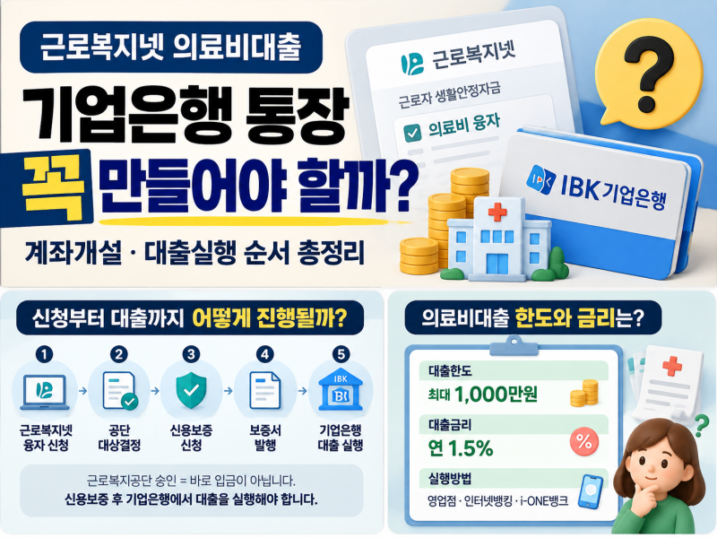 근로복지넷 의료비대출, 기업은행 통장 꼭 만들어야 할까?｜계좌개설·대출실행 순서 총정리