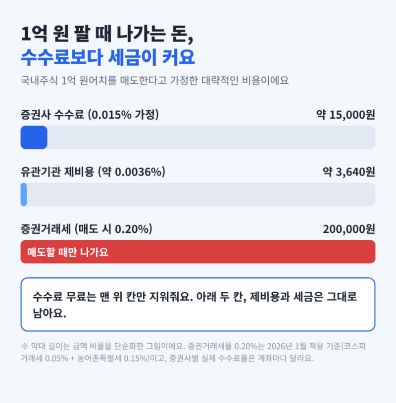 증권사 비교 2026년 10월, 수수료/이벤트/환전/앱 11곳 한 번에 정리