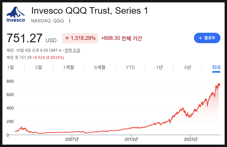 나스닥 100 ETF 1억 사두면 벌어지는 일