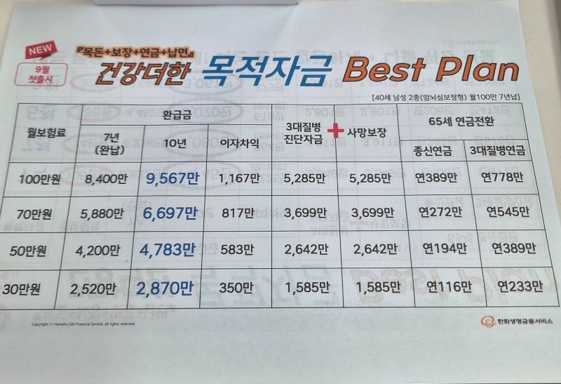 지금까지 나온 종신보험과는 전혀 다른 한화 건강더한종신보험~!!!