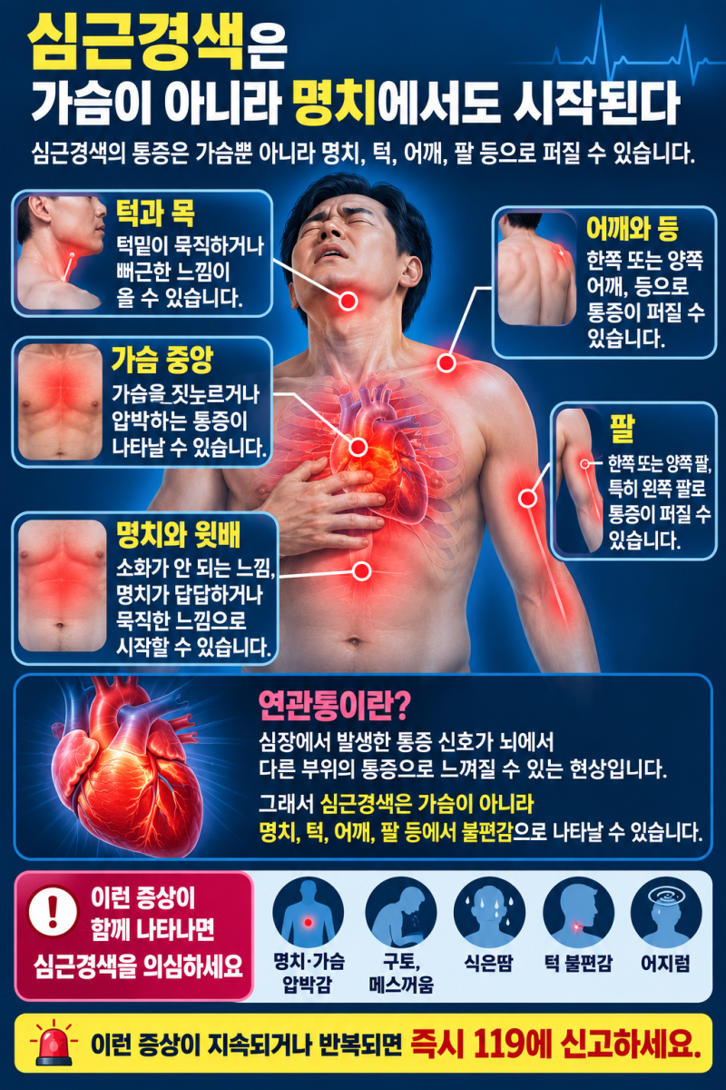 체한 줄 알고 손을 땄는데, 심근경색이었다