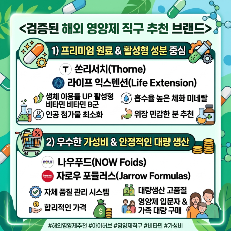 해외 영양제 직구 추천: 실패 없는 인기 브랜드와 필수 체크리스트