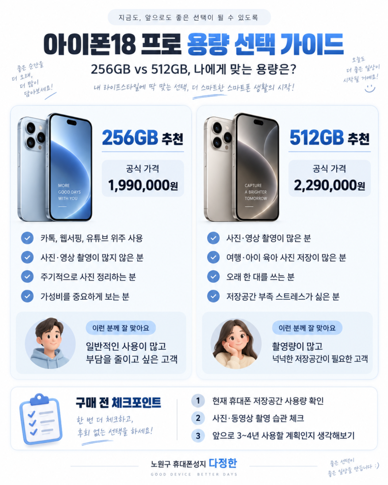 아이폰18 프로 256GB vs 512GB, 30만원 더 주고 살 필요 있을까?