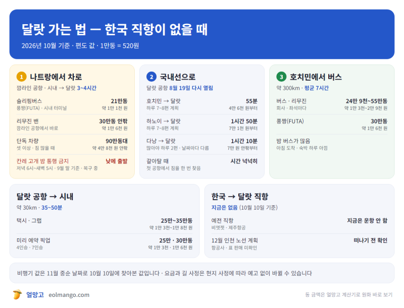 달랏 가는 법 2026 — 한국 직항이 없는 지금, 나트랑 육로 · 국내선 · 버스 세 가지 길 정리