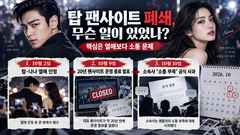탑 20년 팬사이트 결국 폐쇄｜나나 열애 때문? 소속사 사과까지 무슨 일