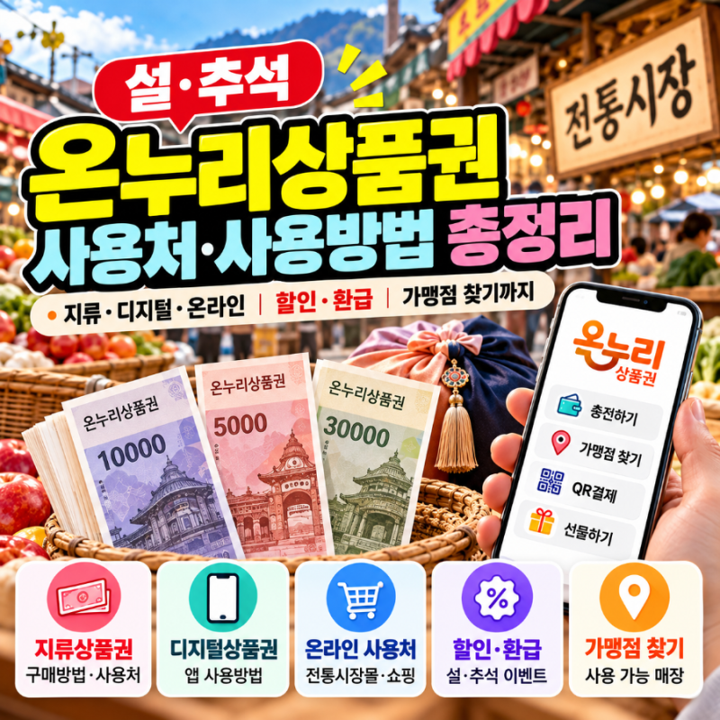 온누리상품권 사용처 사용방법 총정리｜지류·디지털·온라인 사용처·할인·환급