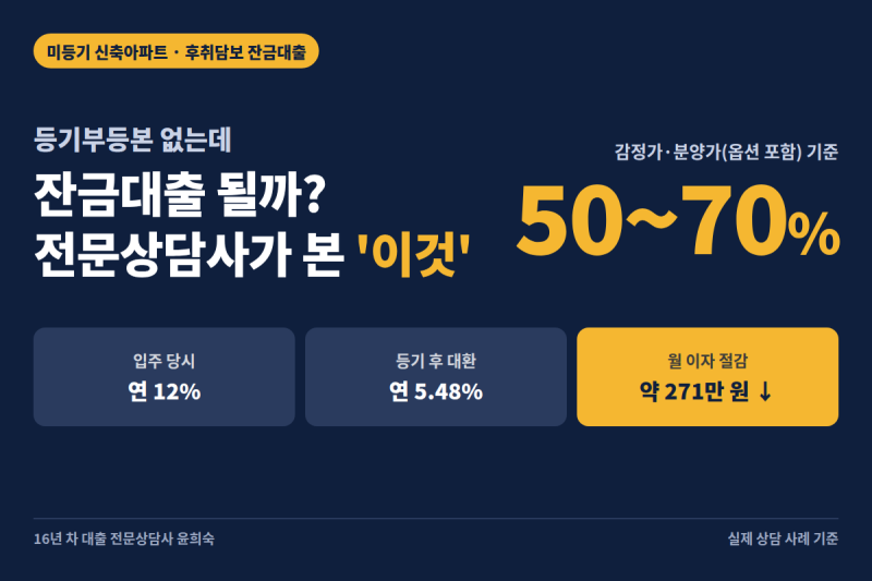 미등기아파트 대출 될까? 전문상담사가 본 이것