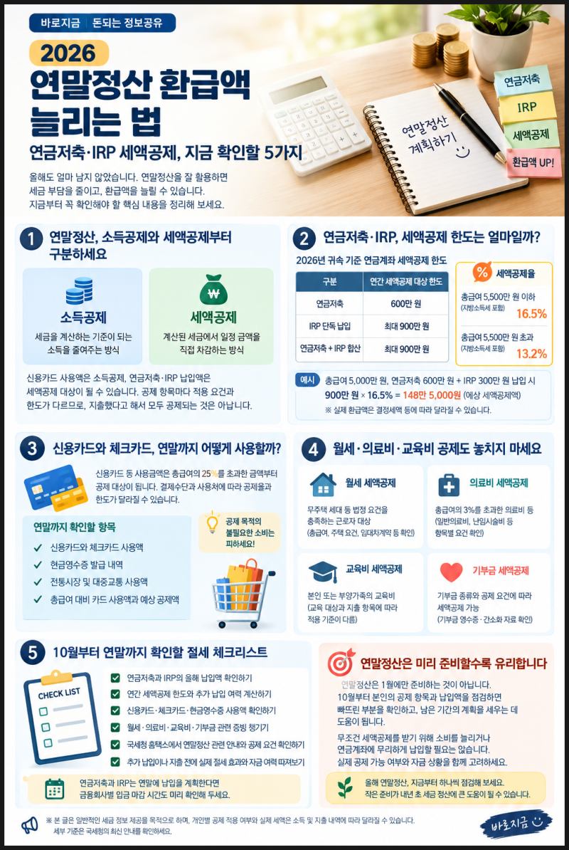 2026 연말정산 환급액 늘리는 법｜연금저축·IRP 세액공제, 지금 확인할 5가지