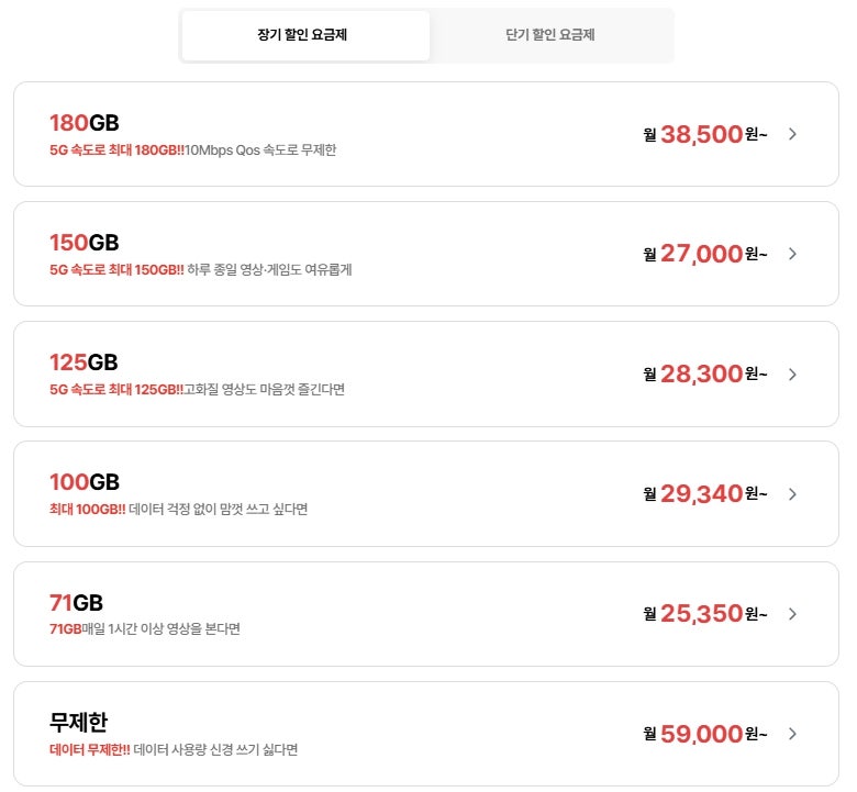 [2026년 10월 11일 기준] LGU+ 망 알뜰폰 요금제 추천 (알닷, 우리WON모바일, KB Liiv M) & 제휴 카드 ....