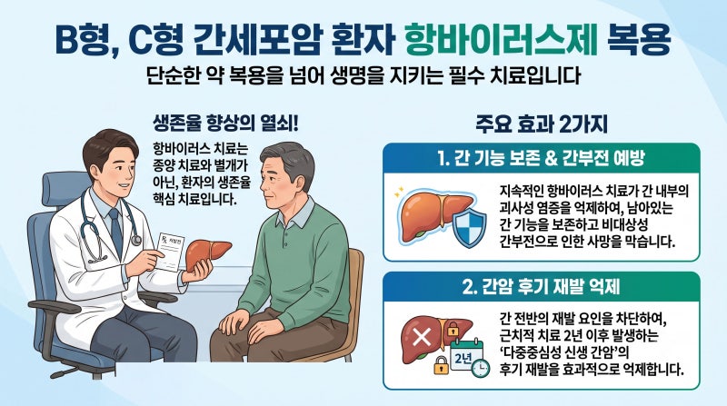 B형, C형 간경화증 또는 간세포암 환자가 항바이러스제를 계속 먹는 이유