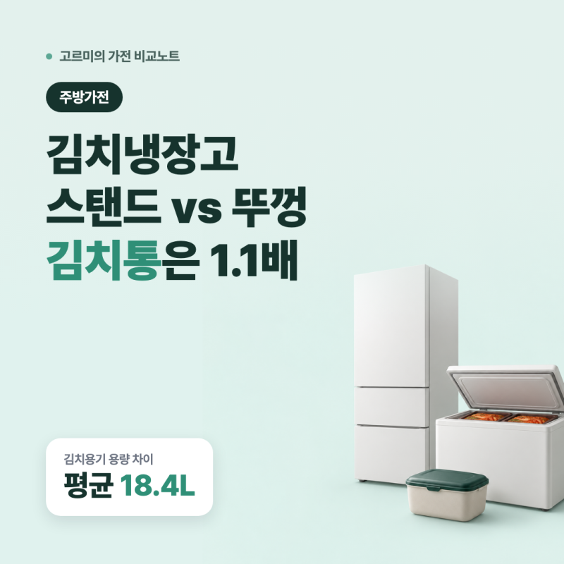 김치냉장고 스탠드형 뚜껑형 차이, 2배 큰 줄 알았는데 김치통은 1.1배
