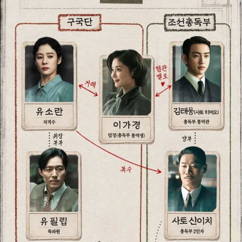 tvN 토일드라마 100일의 거짓말 등장인물관계도 ott 몇부작