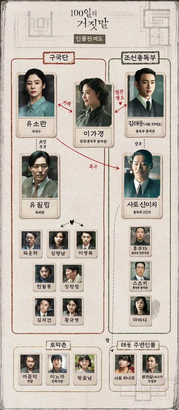 100일의 거짓말 기본정보 등장인물 관계도 몇부작 OTT 첫방송 tvN 토일드라마