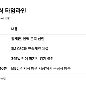 황재균 은퇴식 정리: 전참시 방송일, 눈물의 은퇴사 장면