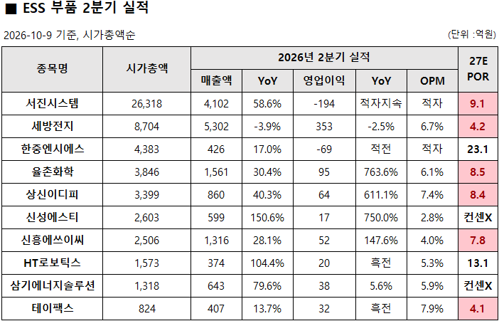 산업공부: ESS 산업 훑어보기 (ft. ESS 부품)
