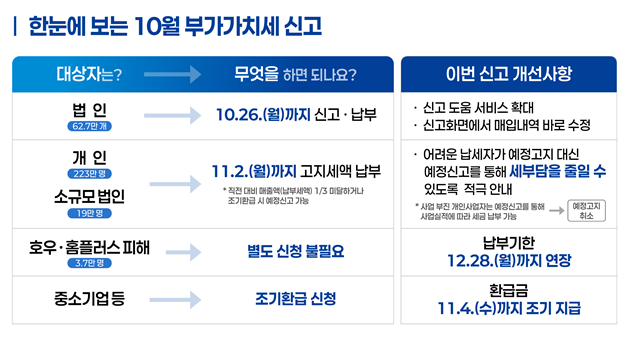 국세청 민원실 전화번호, 세무서 직통 대신 126으로 거는 이유