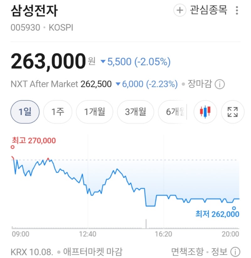 삼성전자 역대급 실적에도 불구하고 주가 떨어진 이유는?