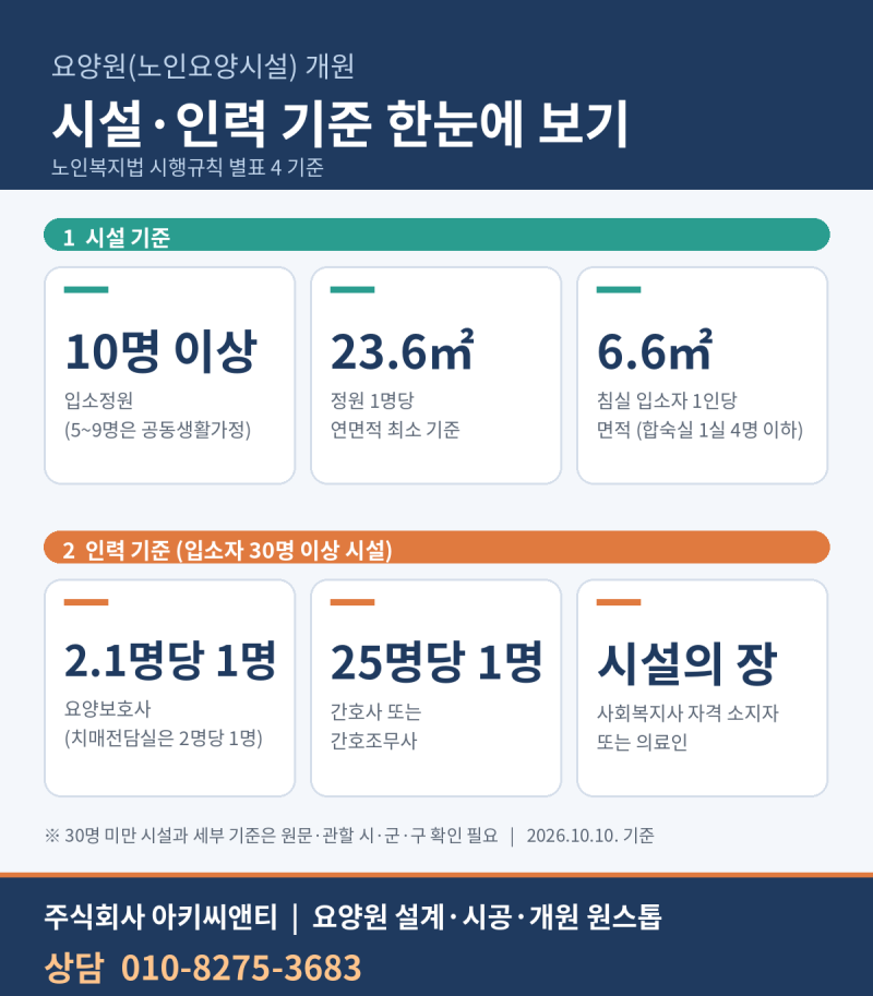 요양원 시설인력기준 정리