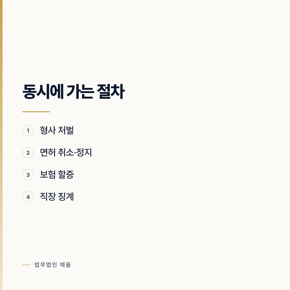 음주운전으로 조사받게 됐습니다 관련 사진