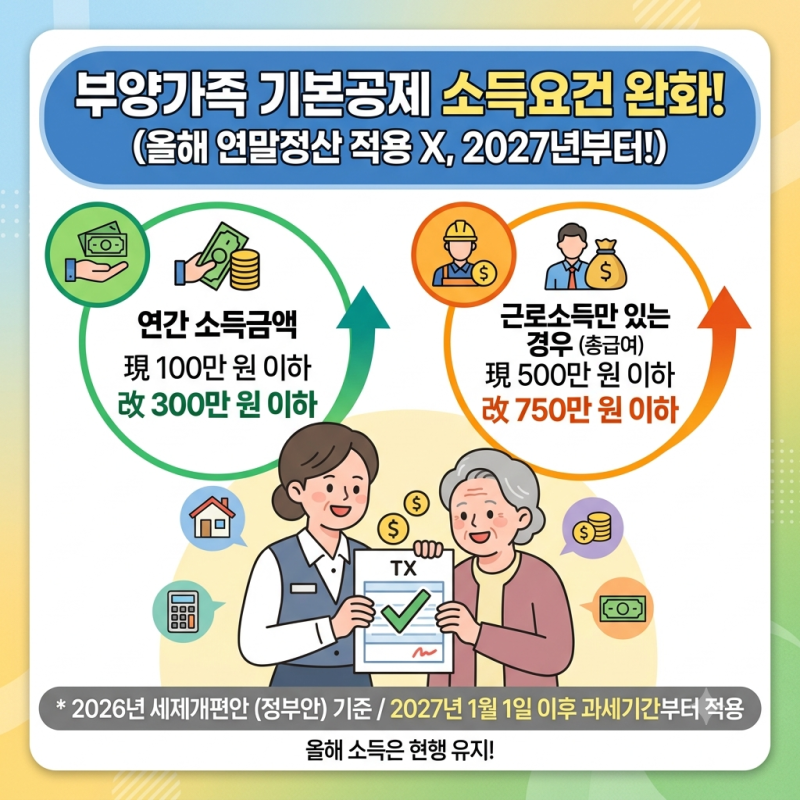부양가족 기본공제 소득요건 300만 원으로 완화, 연말정산 언제부터 적용될까 (2026 세제개편....