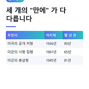 미국 공개처형, 90년 만·65년 만·81년 만이 다 다릅니다 (육군 규정 원문·18세 미만 참관 금지....