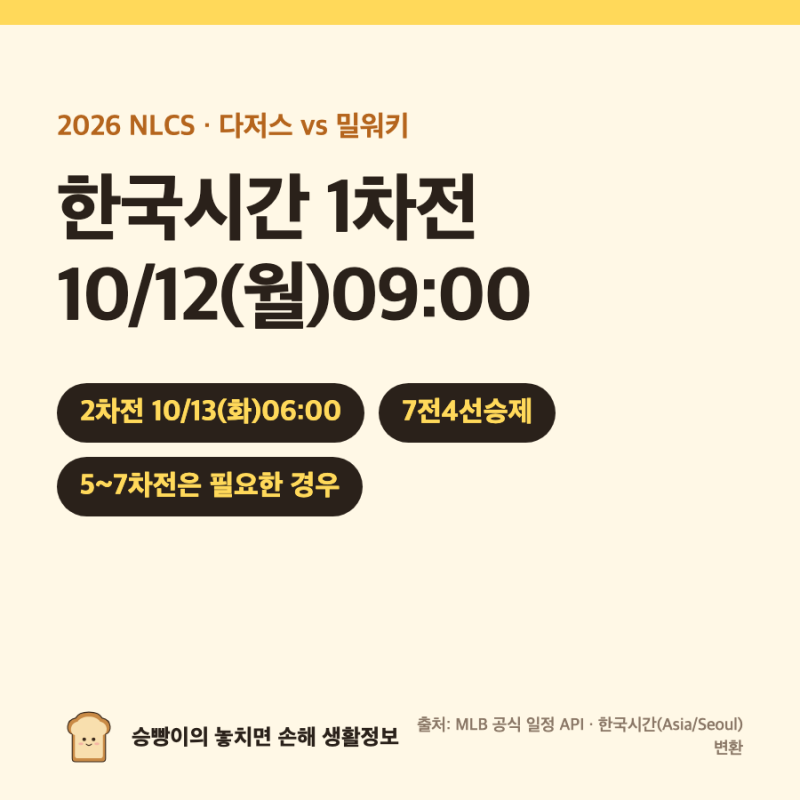 NLCS 2026 한국시간｜다저스·밀워키 1차전10/12 09시 · 2차전10/13 06시