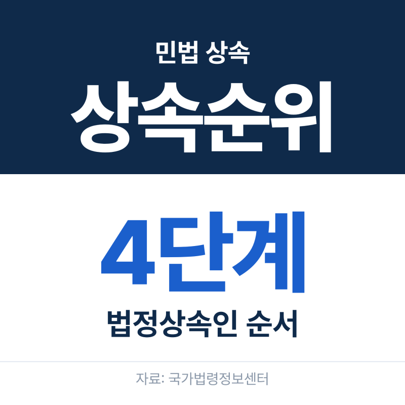 상속순위란, 법정상속인 순서와 배우자 상속분 기준 정리