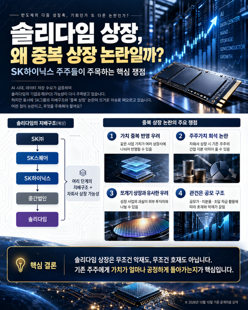 솔리다임 중복상장 논란? SK하이닉스 주주들이 반발하는 진짜 이유는?