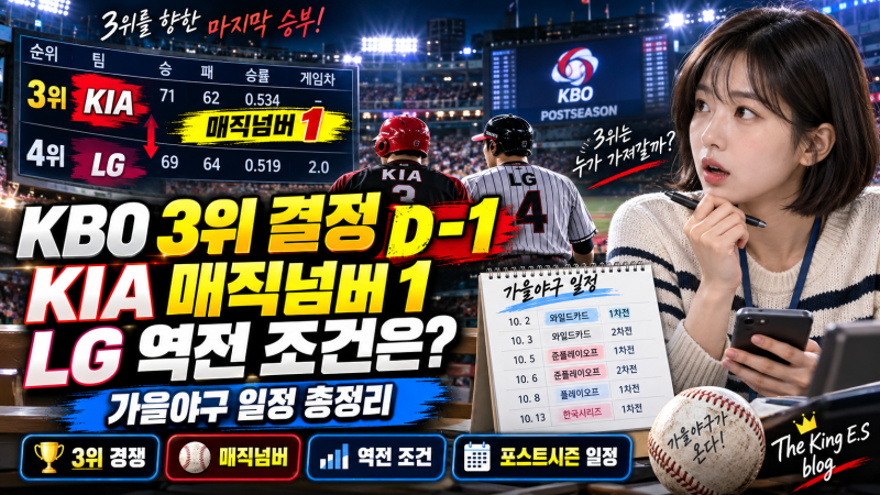 KBO 3위 결정 D-1, KIA 매직넘버 1…LG 역전 조건·가을야구 일정 총정리 [The King E.S blog]