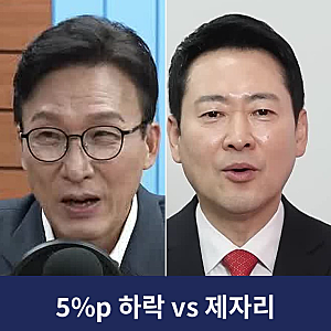 민주당 지지율 같은 주에 5%p 하락 vs 제자리, 조사마다 정반대예요