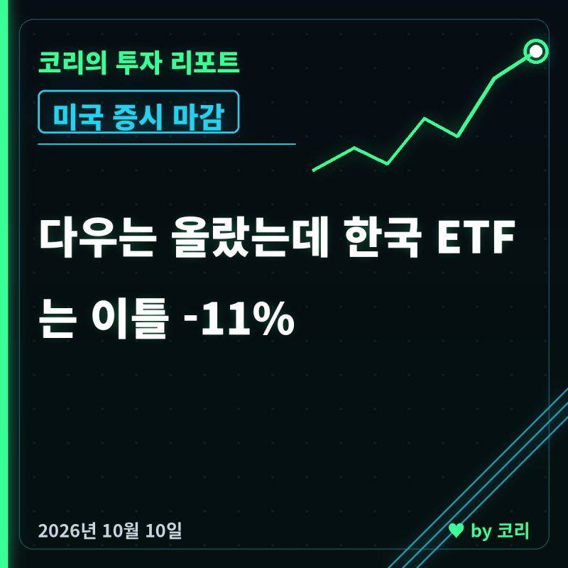 [미국 증시 마감] 10월 10일 다우 423P 상승, 반도체는 약세